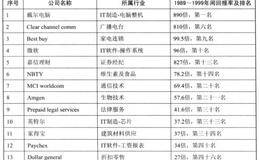 放下傲慢与偏见有什么重要性？