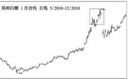 缺口分析实例之二