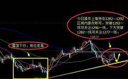 日内跳空波动的玄机：行情开盘跳空的交易策略