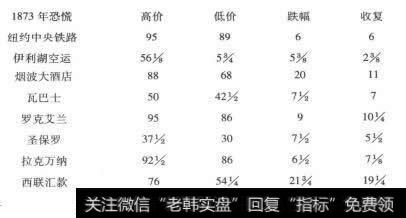 1873年的股市恐慌