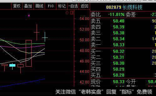 长揽科技收盘后的截图