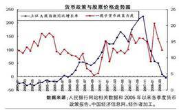 什么是公开市场业务？公开市场业务与股市的关系