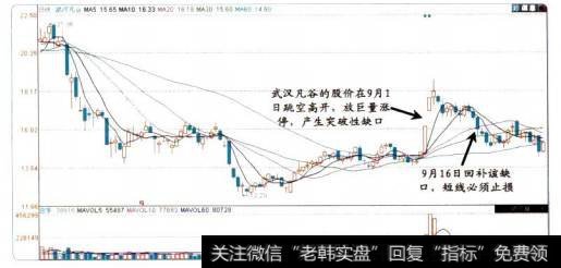 4-7武汉凡谷的股价图