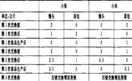 汇率与股市的案例分析