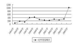 为什么说让人民币升值是解决中国贸易顺差的途径？