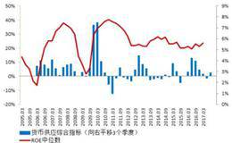 为什么说“股市的天平，政策的砝码”？