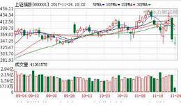 “黑周四”或砸出“黄金坑”