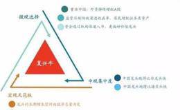 八大知名券商看2018年A股走势：慢牛行情 龙头股继续涨