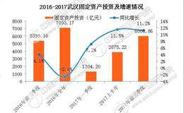 如何利用现有的数据来分析形势