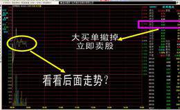 看盘应关注的重点是什么？