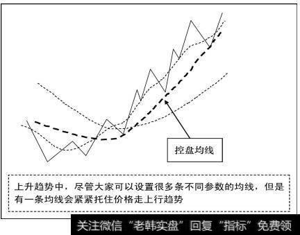 在上升趋势中沿着操盘均线去交易