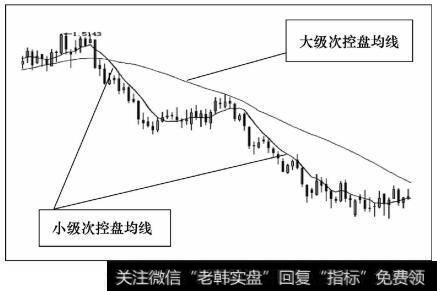 波段控盘均线