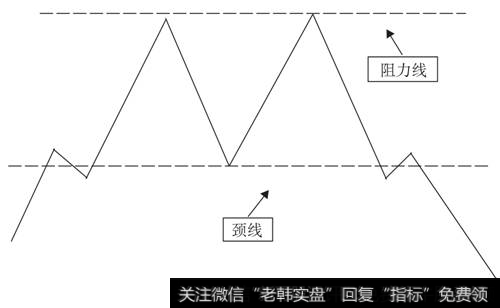 标准的双重顶结构