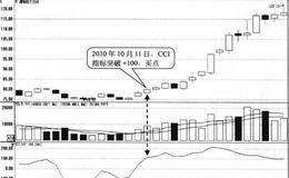 CCI突破+100形态买点:突破日买入