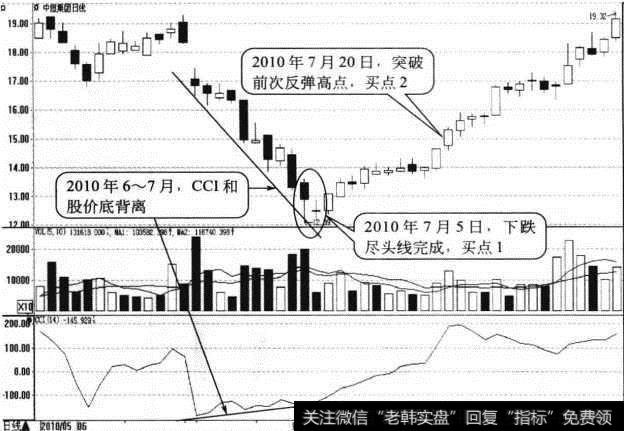 <a href='/wangyawei/125681.html'>中恒集团</a>日K线