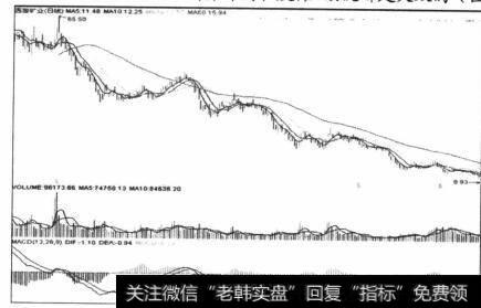 下探上涨形K线组合假阳K线