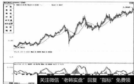 长上影或长下影的预警K线