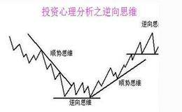 逆向思维的案例分析