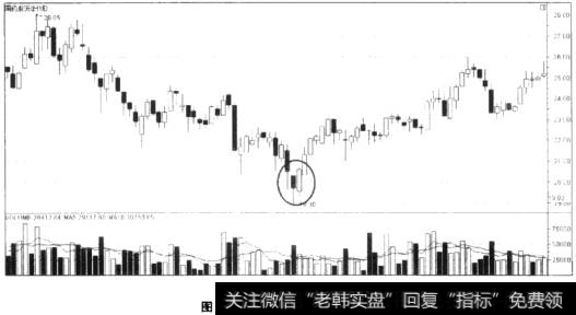 底部跳空阳线上插阴线