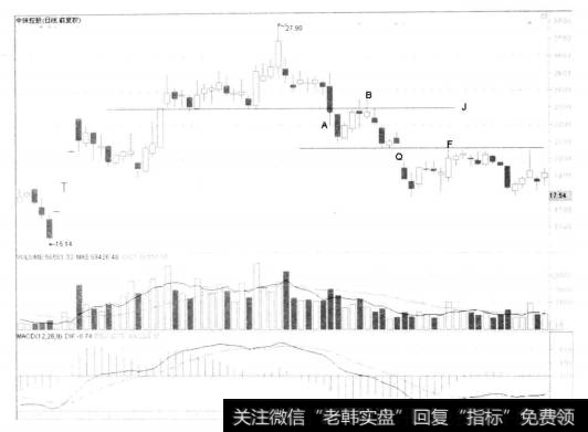 2-3中珠控股 600568