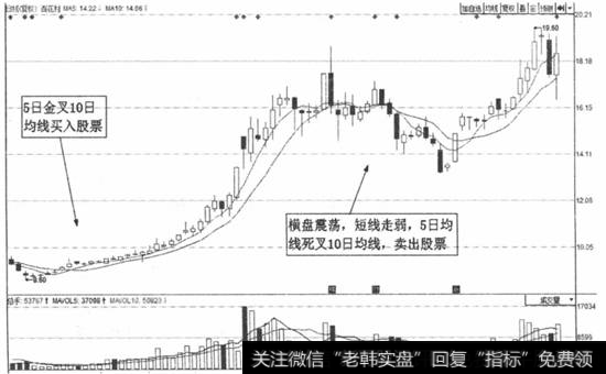 图3-15