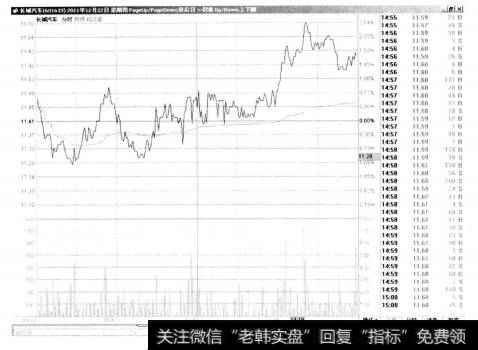 2-16长城汽车(Ⅱ) 601633