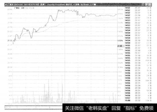 2-65广联达(Ⅱ) 002410