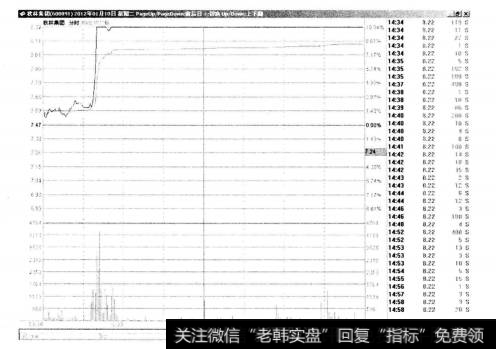 3-6林集团（Ⅱ）600891