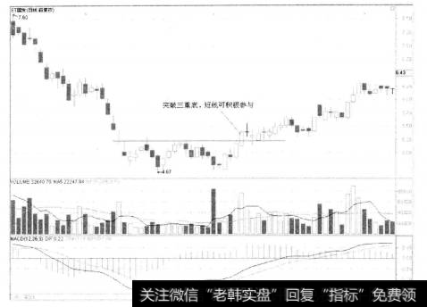 3-9ST国发（Ⅰ）600538