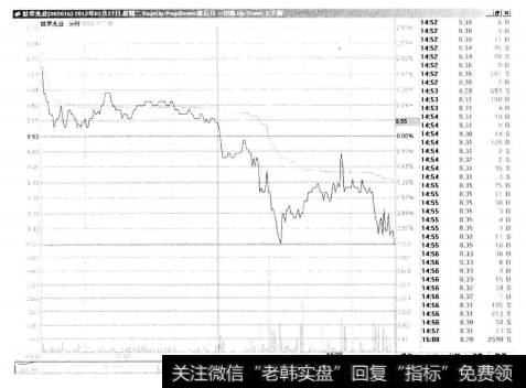 3-40 世荣兆业(Ⅱ)002016