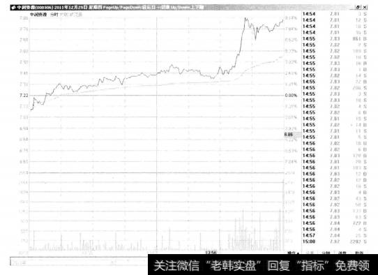 4-4 中润资源（Ⅱ） 000506