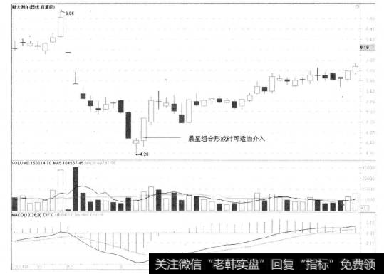 4-5新大洲A(Ⅰ) 000571