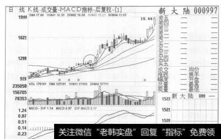 图4新大陆2007年7月20日至2007年10月12日的日K线图