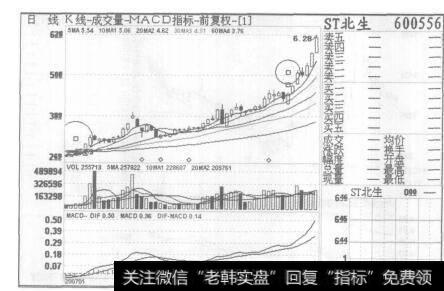 图8ST北生2007年1月4日至2007年3月28日的日K线图