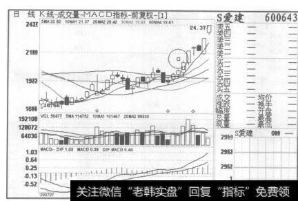 图11S爱建2007年7月6日至2007年8月23日的日K线图