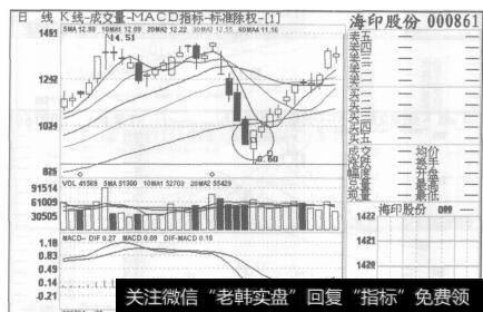 图14海印股份，2007年4月24日至2007年6月19日的日K线图