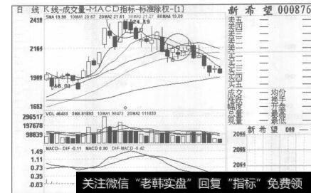 图26新希望2007年8月9日至2007年9月26日的日K线图