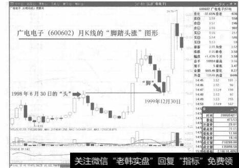 重大利好出现，股价收出中、大阳K线是一种常态