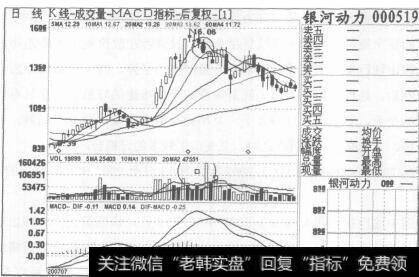 图69银河动力2007年7月18日至2007年10月9日的日K线图