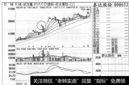 图73泰达股份2007年3月23日至2007年7月26日的日K线图