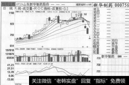 图78新华制药2007年4月11日至2007年6月4日的日K线图