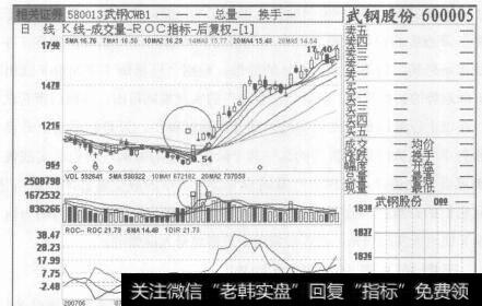 图81武钢股份2007年6月18日至2007年8月31日的日K线图