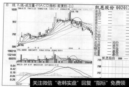 图100凯恩股份，2007年7月20日至2007年10月11日的日K线图