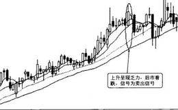 短线投资的心态把握