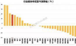 5G引领通信行业明年最大投资机会已定 教你如何精准把握牛股！