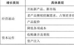 怎样判断驱动是内部驱动还是外部驱动？