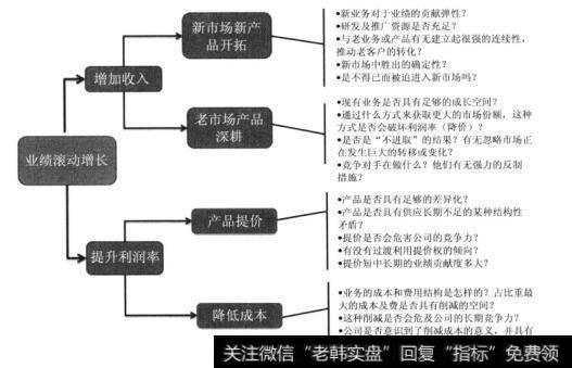 企业增长前景的分析