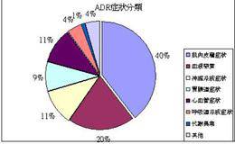 ADR的数值大小可以把大势分为几个区域？