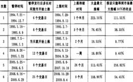 如何根据“新股发行暂停与否”进行炒股？