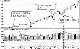 BIAS12在0轴获得支撑形态买点:获得支撑再次回升时买入